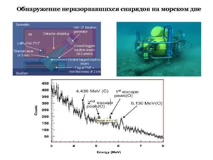 Обнаружение неразорвавшихся снарядов на морском дне 