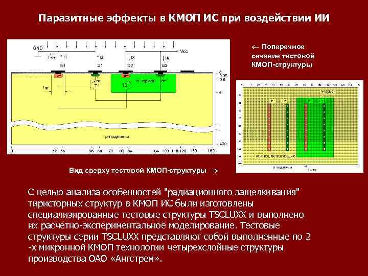 Паразитные эффекты в КМОП ИС при воздействии ИИ Поперечное сечение тестовой КМОП-структуры Вид сверху