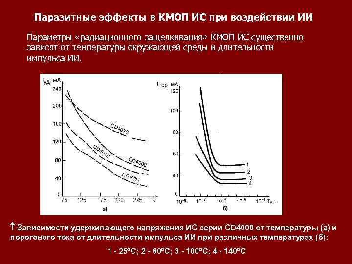 Паразитные эффекты в КМОП ИС при воздействии ИИ Параметры «радиационного защелкивания» КМОП ИС существенно