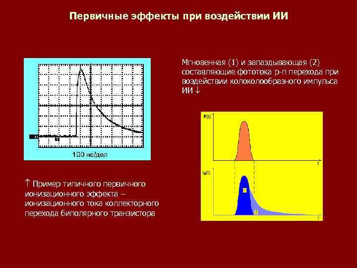 Первичные эффекты при воздействии ИИ Мгновенная (1) и запаздывающая (2) составляющие фототока p-n перехода