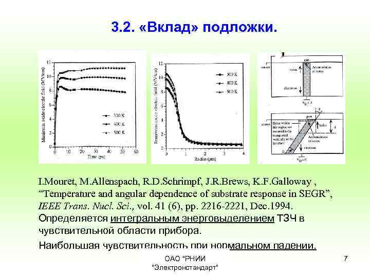 3. 2. «Вклад» подложки. I. Mouret, M. Allenspach, R. D. Schrimpf, J. R. Brews,