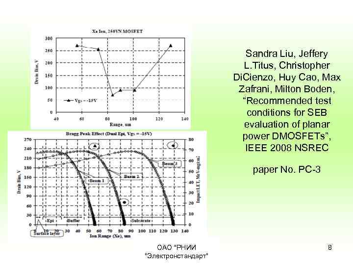 Sandra Liu, Jeffery L. Titus, Christopher Di. Cienzo, Huy Cao, Max Zafrani, Milton Boden,