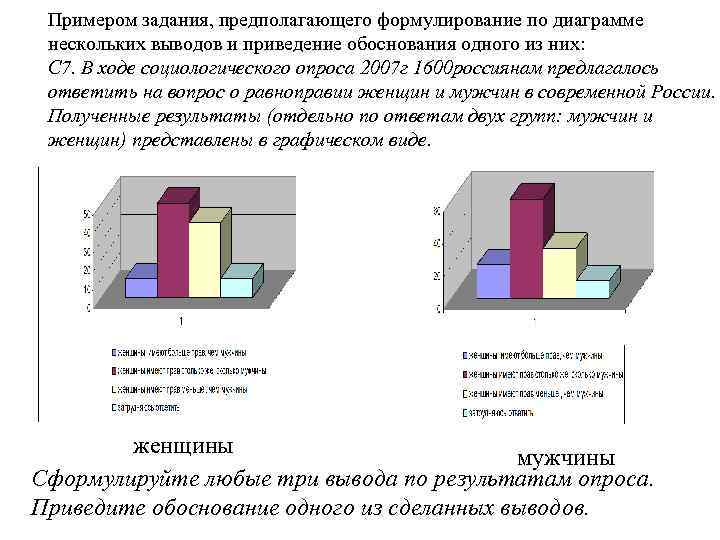 Как написать вывод к диаграмме