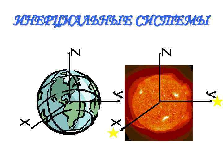 ИНЕРЦИАЛЬНЫЕ СИСТЕМЫ 