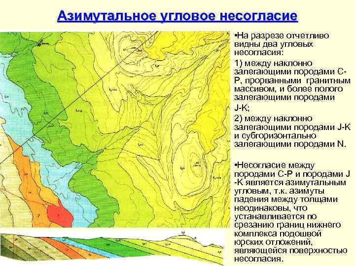 Азимутальное угловое несогласие • На разрезе отчетливо видны два угловых несогласия: 1) между наклонно
