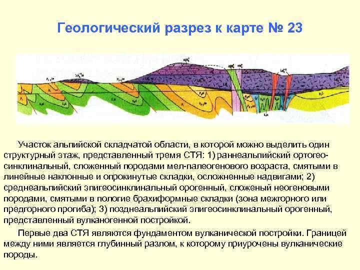 Геологический разрез к карте № 23 Участок альпийской складчатой области, в которой можно выделить