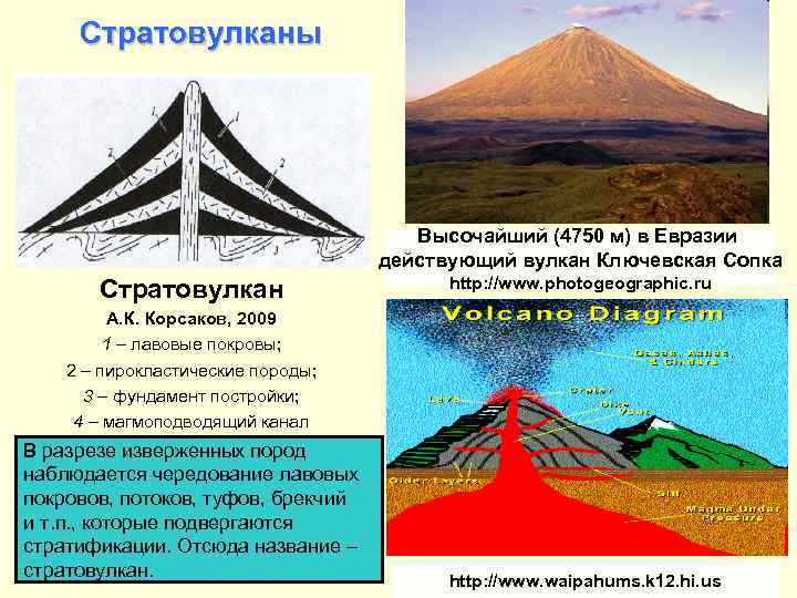 Стратовулканы Высочайший (4750 м) в Евразии действующий вулкан Ключевская Сопка Стратовулкан http: //www. photogeographic.