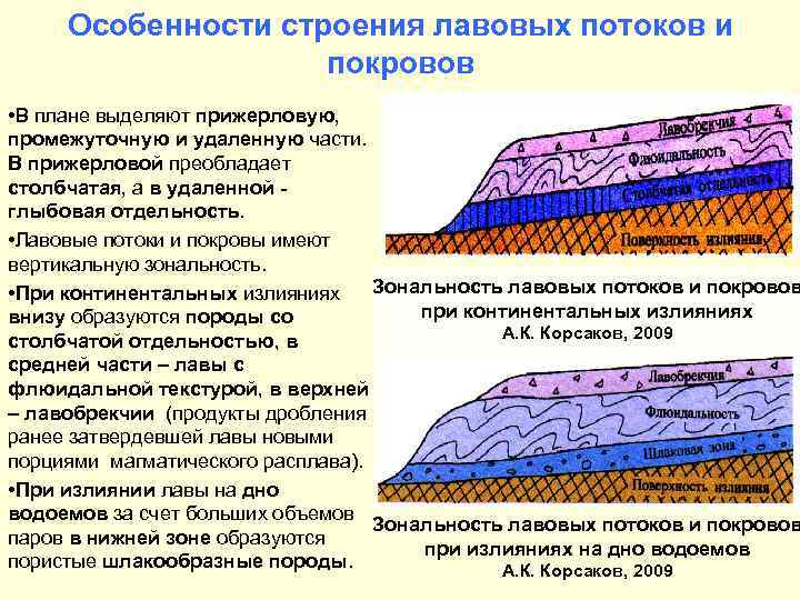 Особенности строения лавовых потоков и покровов • В плане выделяют прижерловую, промежуточную и удаленную