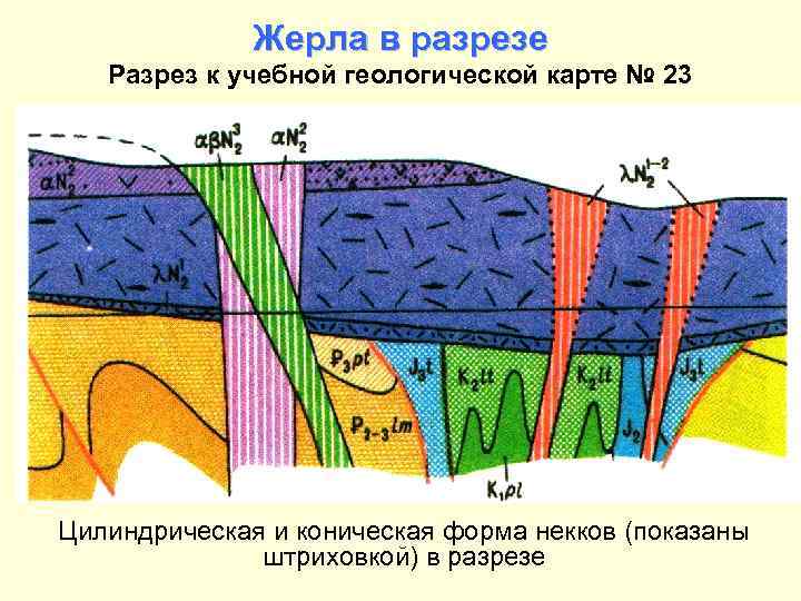 Жерла в разрезе Разрез к учебной геологической карте № 23 Цилиндрическая и коническая форма