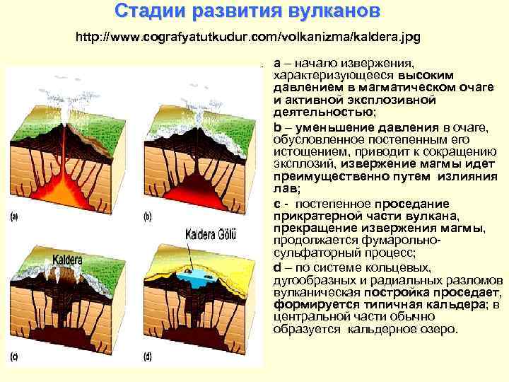 Стадии развития вулканов http: //www. cografyatutkudur. com/volkanizma/kaldera. jpg a – начало извержения, характеризующееся высоким
