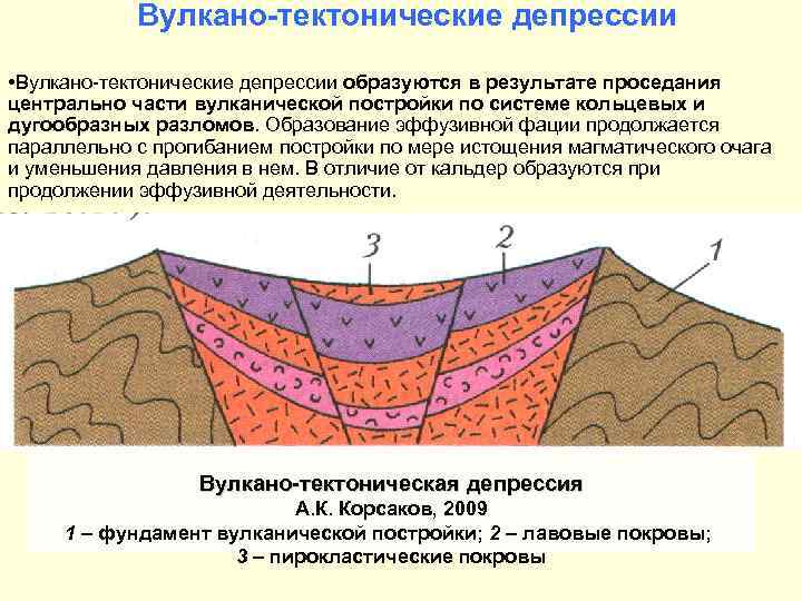 Вулкано-тектонические депрессии • Вулкано-тектонические депрессии образуются в результате проседания центрально части вулканической постройки по
