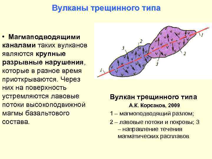 Вулканы трещинного типа • Магмаподводящими каналами таких вулканов являются крупные разрывные нарушения, которые в