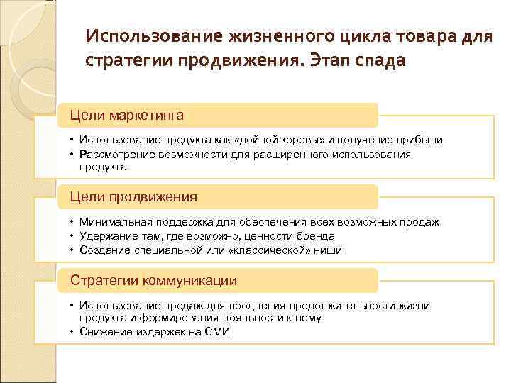 Использование жизненного цикла товара для стратегии продвижения. Этап спада Цели маркетинга • Использование продукта