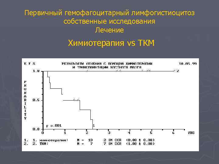 Первичный гемофагоцитарный лимфогистиоцитоз собственные исследования Лечение Химиотерапия vs TКМ 