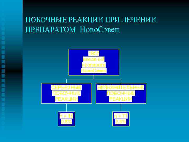 ПОБОЧНЫЕ РЕАКЦИИ ПРИ ЛЕЧЕНИИ ПРЕПАРАТОМ Ново. Сэвен 