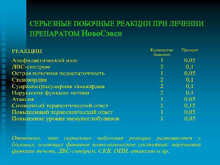 СЕРЬЕЗНЫЕ ПОБОЧНЫЕ РЕАКЦИИ ПРИ ЛЕЧЕНИИ ПРЕПАРАТОМ Ново. Сэвен 
