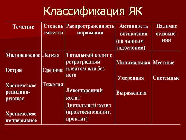 Классификация ЯК 