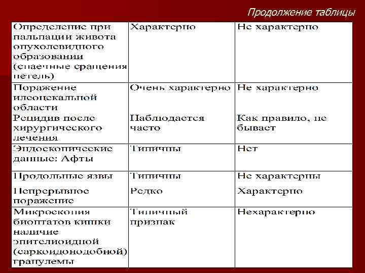 Продолжение таблицы 