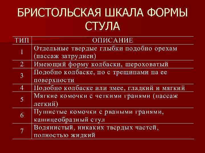 БРИСТОЛЬСКАЯ ШКАЛА ФОРМЫ СТУЛА 