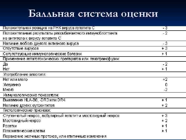 Балльная система оценки 