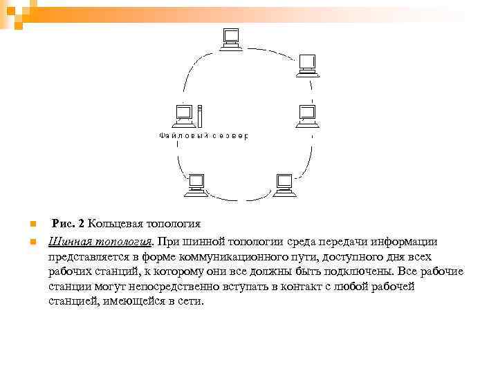 n n Рис. 2 Кольцевая топология Шинная топология. При шинной топологии среда передачи информации