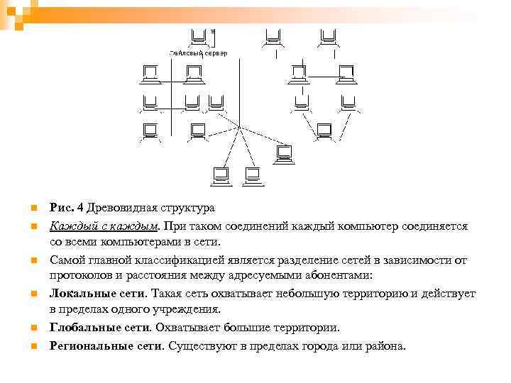 n n n Рис. 4 Древовидная структура Каждый с каждым. При таком соединений каждый