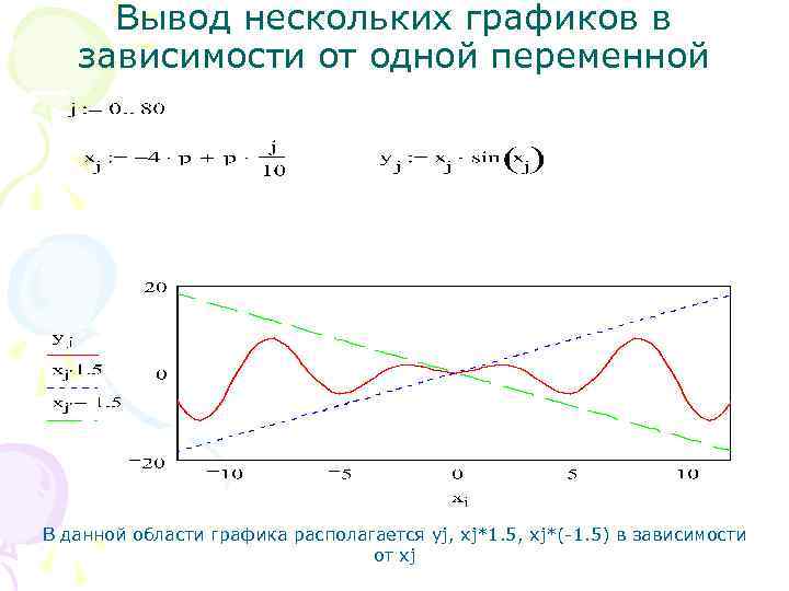 Вывод нескольких графиков в зависимости от одной переменной В данной области графика располагается yj,