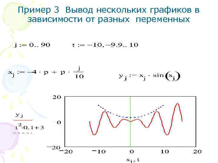 Пример 3 Вывод нескольких графиков в зависимости от разных переменных 