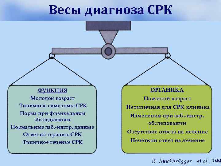Исключение диагноза СРК Немотивированная потеря массы тела Ночные симптомы Исключение диагноза СРК Немотивированная потеря массы тела Ночные симптомы