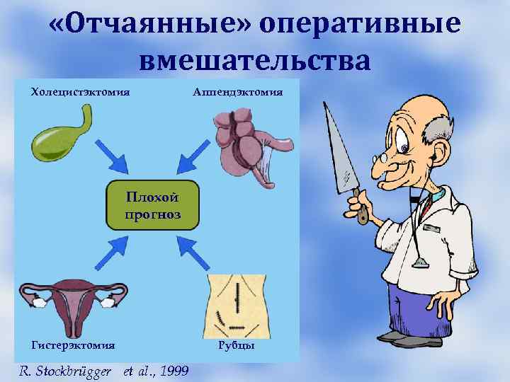 Сочетание СРК, ГЭРБ и бронхиальной астмы n = 646 Сочетание СРК, ГЭРБ и бронхиальной астмы n = 646