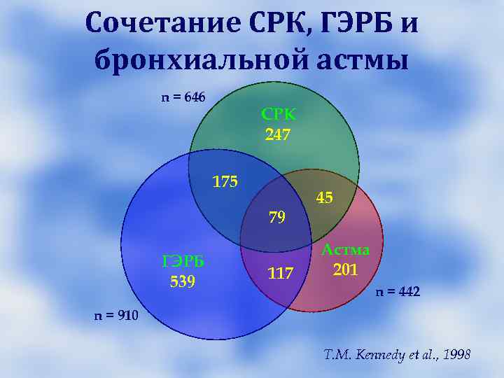 Симптомы СРК у женщин, обращающихся к гинекологу У 50% женщин с хронической абдоминальной Симптомы СРК у женщин, обращающихся к гинекологу У 50% женщин с хронической абдоминальной