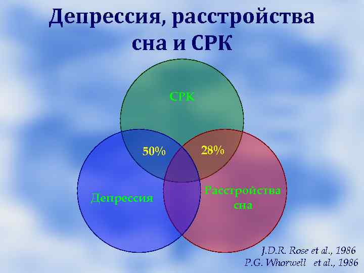 Постинфекционный СРК Воспаление Острая кишечная Постинфекционный СРК Воспаление Острая кишечная
