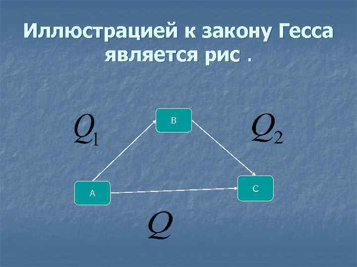 Иллюстрацией к закону Гесса является рис. B A C 