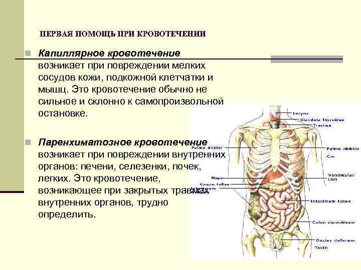 И органов возникает