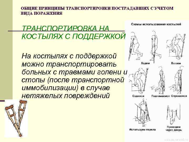 ОБЩИЕ ПРИНЦИПЫ ТРАНСПОРТИРОВКИ ПОСТРАДАВШИХ С УЧЕТОМ ВИДА ПОРАЖЕНИЯ ТРАНСПОРТИРОВКА НА КОСТЫЛЯХ С ПОДДЕРЖКОЙ На