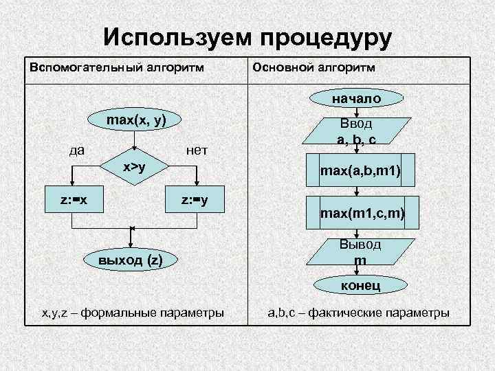 Блок схема для подпрограммы