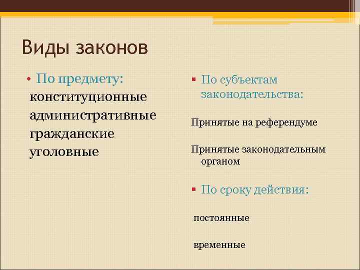 10 виды законов. Виды законов. Виды законов примеры. Виды законов по предмету. Виды законов по субъектам законодательства.