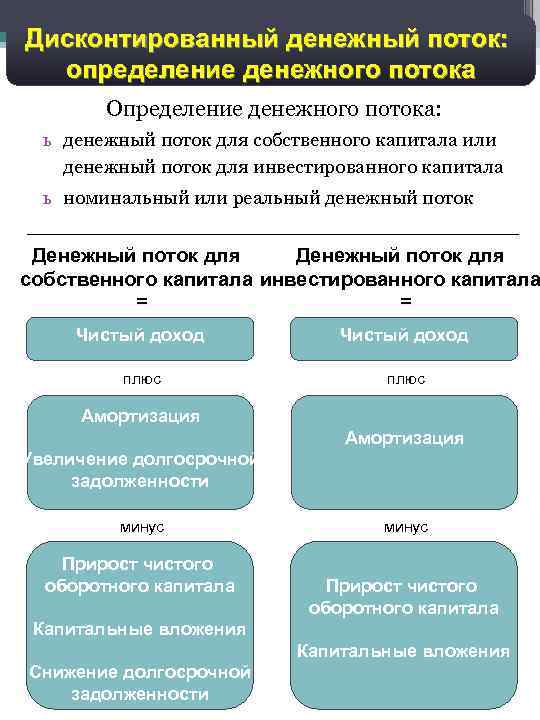 Релевантный денежный поток проекта определяется как