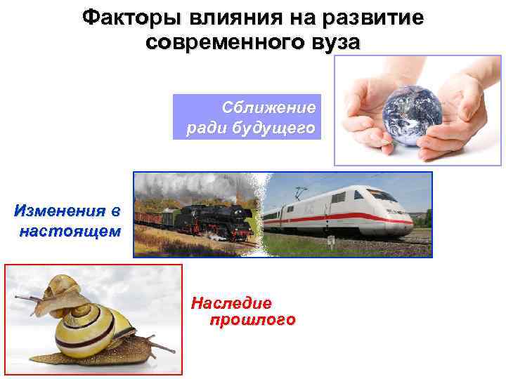 Факторы влияния на развитие современного вуза Сближение ради будущего Изменения в настоящем Наследие прошлого