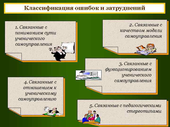 Классификация ошибок и затруднений 1. Связанные с пониманием сути ученического самоуправления 4. Связанные с
