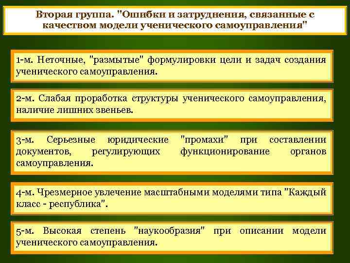 Вторая группа. "Ошибки и затруднения, связанные с качеством модели ученического самоуправления" 1 -м. Неточные,