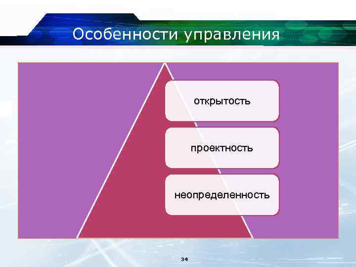 Особенности управления открытость проектность неопределенность 34 