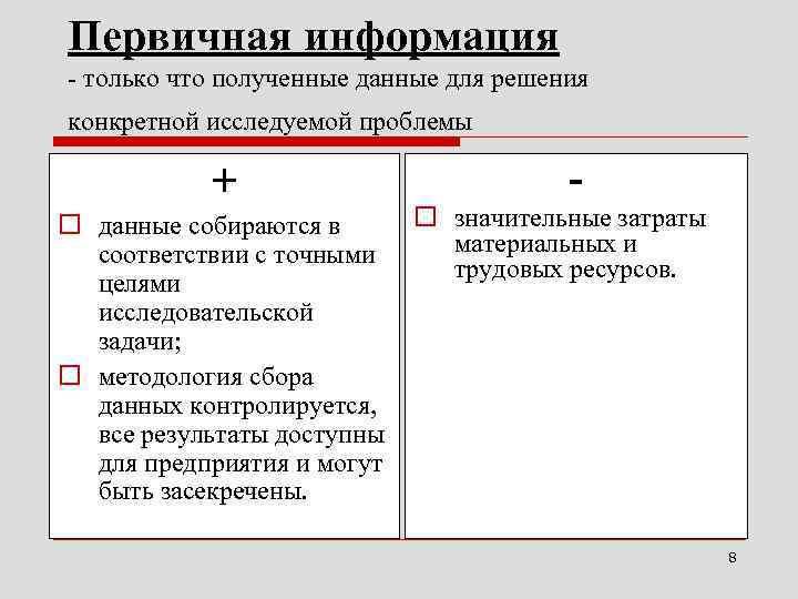 Первичная информация - только что полученные данные для решения конкретной исследуемой проблемы + -