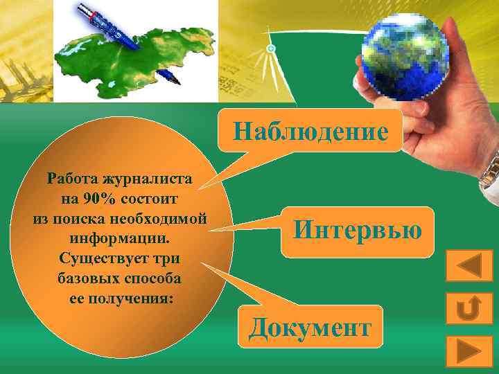 Наблюдение Работа журналиста на 90% состоит из поиска необходимой информации. Существует три базовых способа