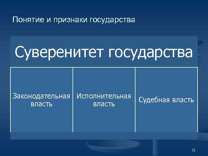 Признаки государства власть суверенитет