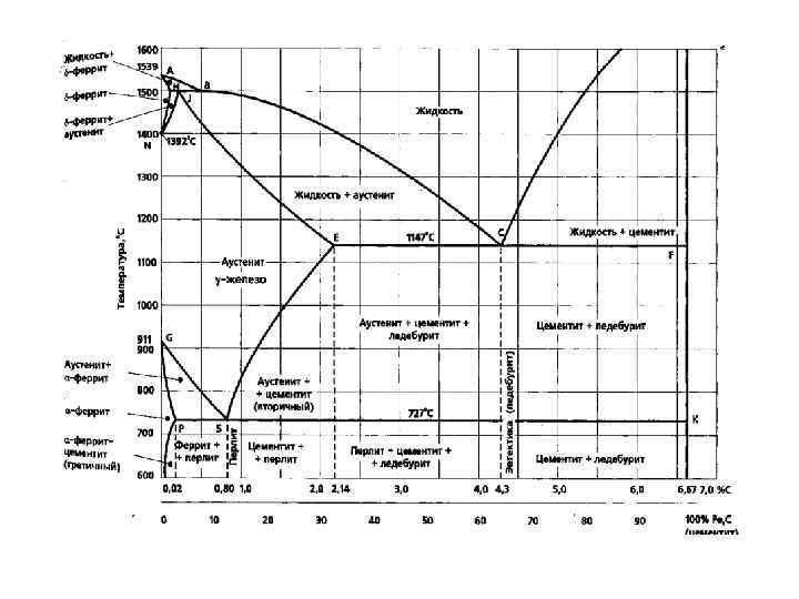 P q диаграммы. Точка ac1 на диаграмме железо углерод. Диаграмма железо-углерод линия а1. Диаграмма Чернова. Твердый раствор внедрения диаграммы.