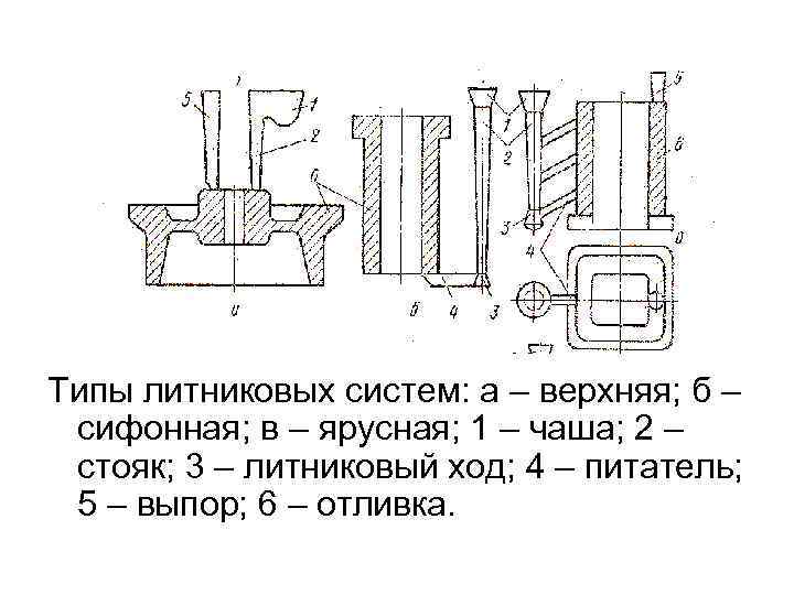 Схема литниковой системы