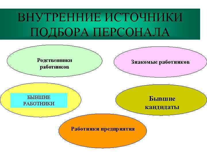 Подобрать источники. Источники подбора персонала внешние и внутренние. Внутренние источники набора персонала. Внутренние источники подбора кадров. Внутренние источники отбора персонала.