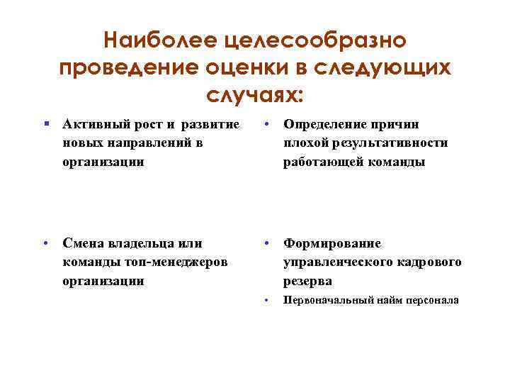 Наиболее целесообразно проведение оценки в следующих случаях: § Активный рост и развитие новых направлений