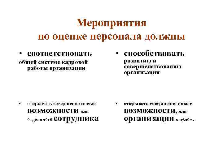 Мероприятия по оценке персонала должны • соответствовать • способствовать развитию и совершенствованию организации общей